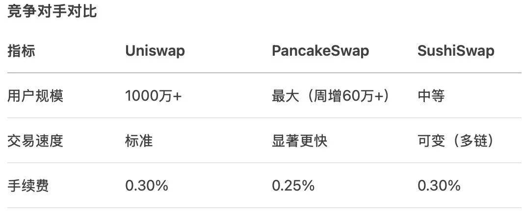 Uniswap：让华尔街失眠的「野草交易所」