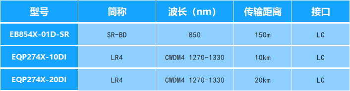 预算有限如何选40G QSFP+ 光模块？| QSFP-40G-SR-BD和QSFP-40G-LR4-S
