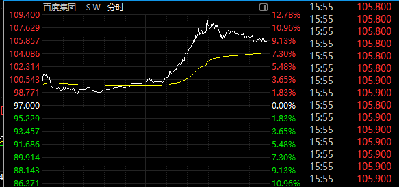 600050，突然爆发！688345，尾盘20%涨停！