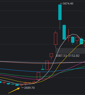 A股近期“最后一次洗盘”，很可能已经出现了
