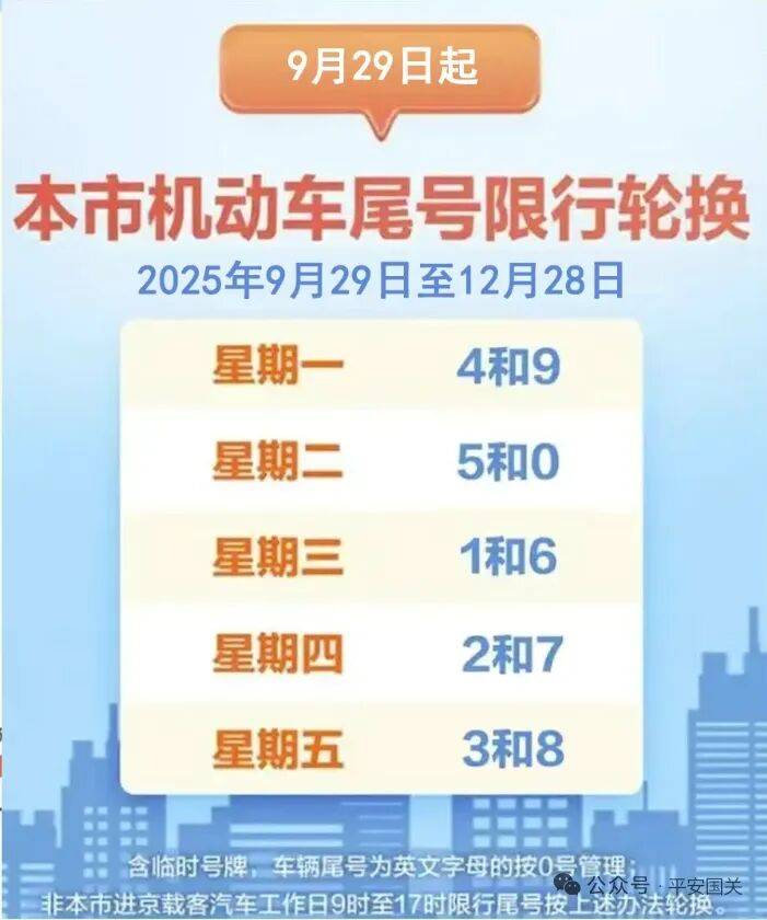 新一轮北京机动车尾号限行轮换即将开始；北京8条公交线路拟调整丨朝闻北京