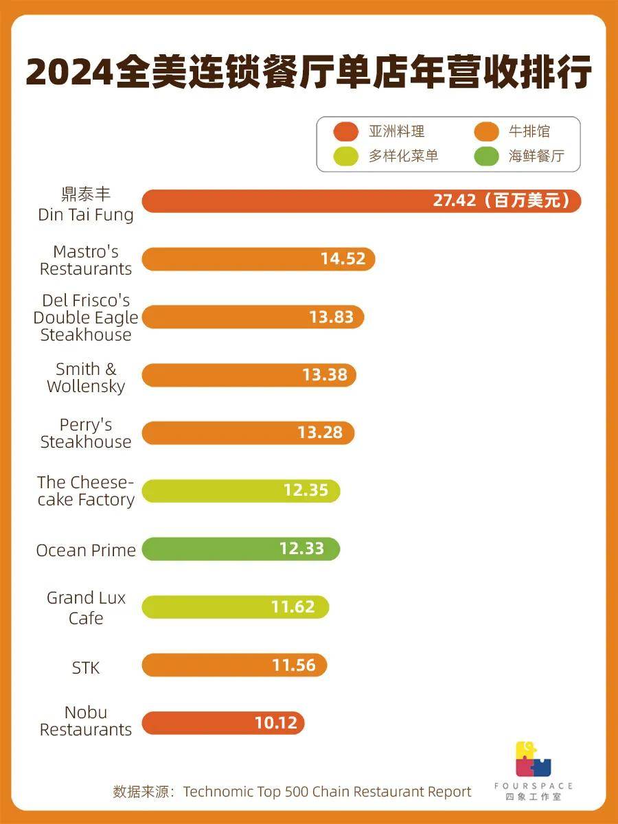 100元一笼 国内卖不动的包子狂“割”老外？