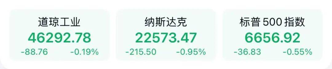 鲍威尔警告股市估值“相当高”，美股三连涨终结（附演讲全文）