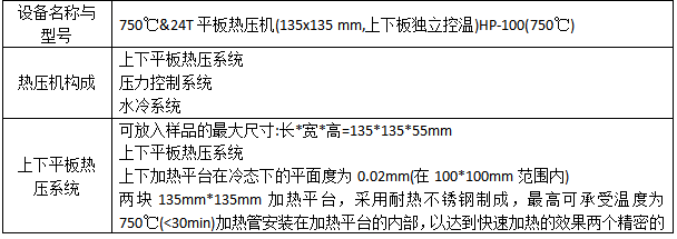 JKZC-RY24T 型750℃&amp;24T小型平板热压机 (135x135 mm,上下板独立控温)