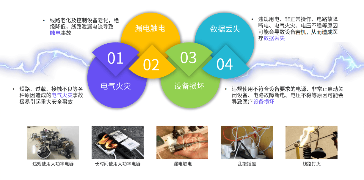 7x24小时不眠的“电气医生”：智慧断路器如何实时把脉电网健康？