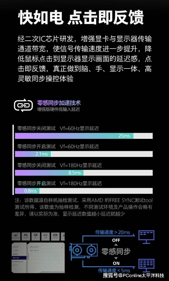 飞利浦24M2N5200X震撼来袭！电竞战场的无敌利器