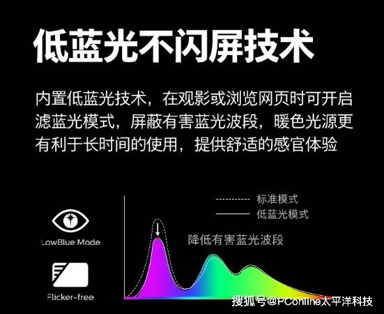 飞利浦24M2N5200X震撼来袭！电竞战场的无敌利器