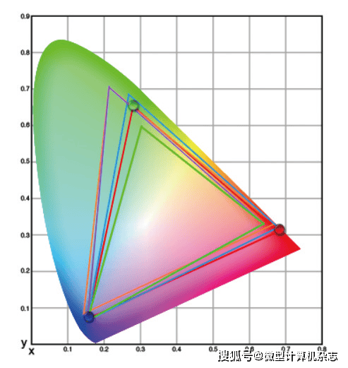 610Hz刷新新高度——Evnia 24M2N5200X电竞显示器