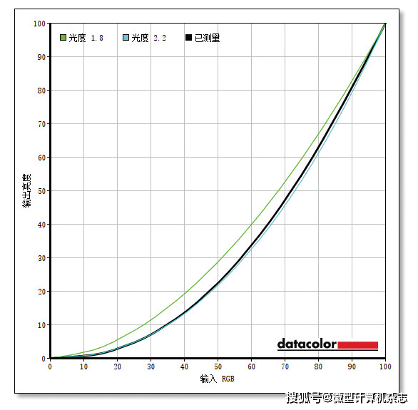 610Hz刷新新高度——Evnia 24M2N5200X电竞显示器