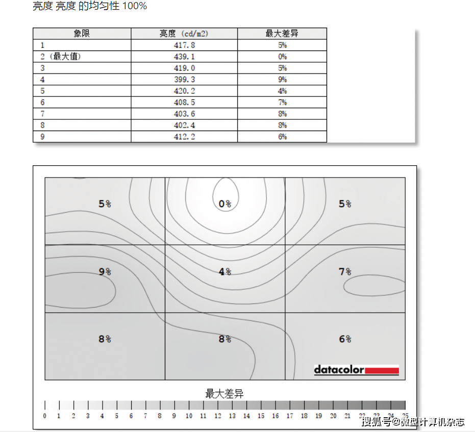 610Hz刷新新高度——Evnia 24M2N5200X电竞显示器