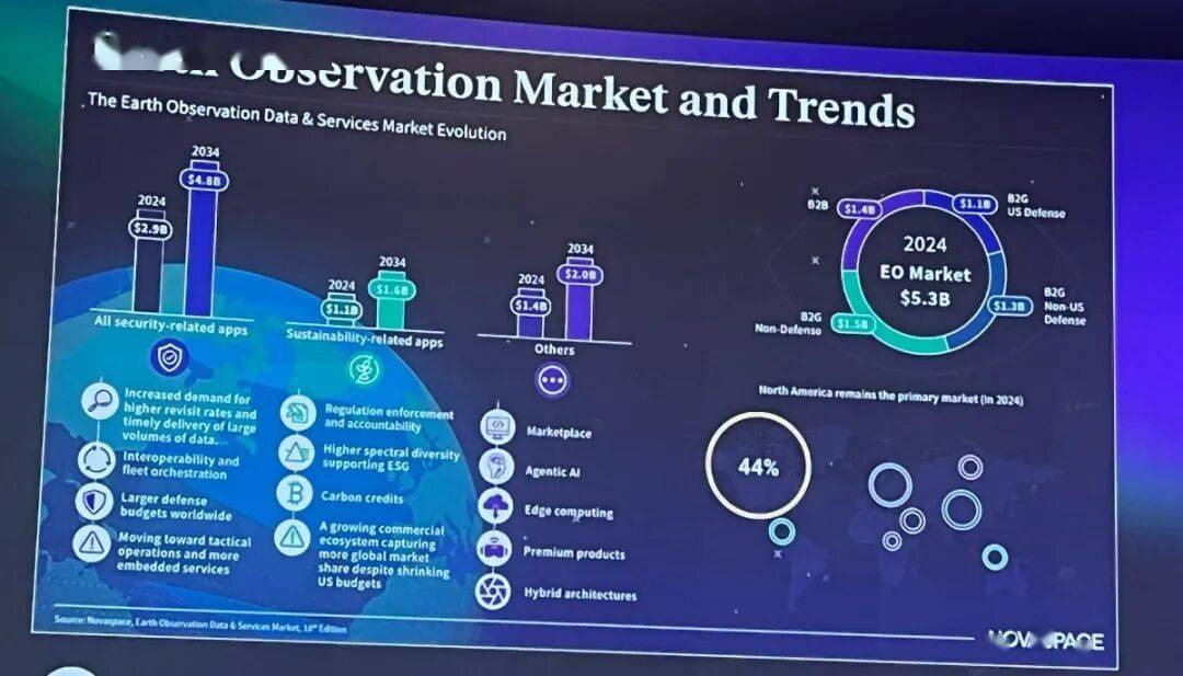 宇宙人(1833期）官方盘点十四五科技成果；国防与安全机构成地球观测数据最大“金主”；Rocket 4计划明年年中首飞