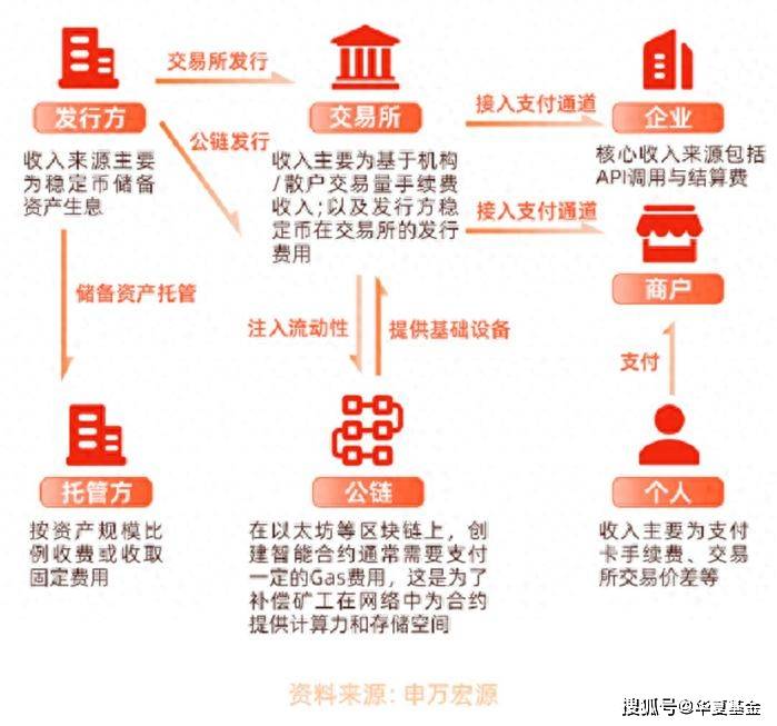 稳定币大火，谁是这场变革中的“卖水人”？