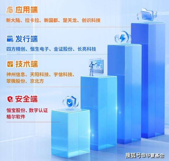 稳定币大火，谁是这场变革中的“卖水人”？