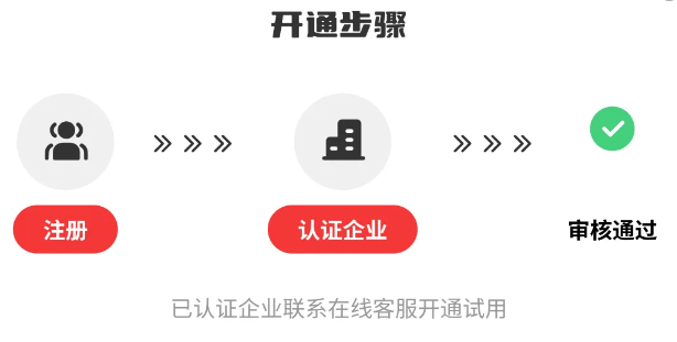 捂金网「钻石会员体验官」火热招募中！限时0元即刻获得