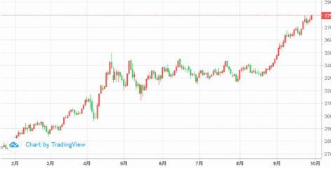 中金鼎晟买金网发布”十一假期前后黄金的机遇与挑战”