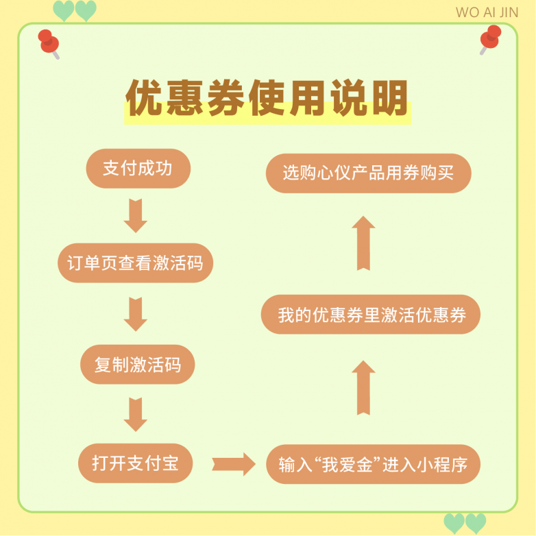 金价高？我有招！买金网在小红书、淘宝、京东“我爱金”店铺上线优惠券，黄金大盘价！