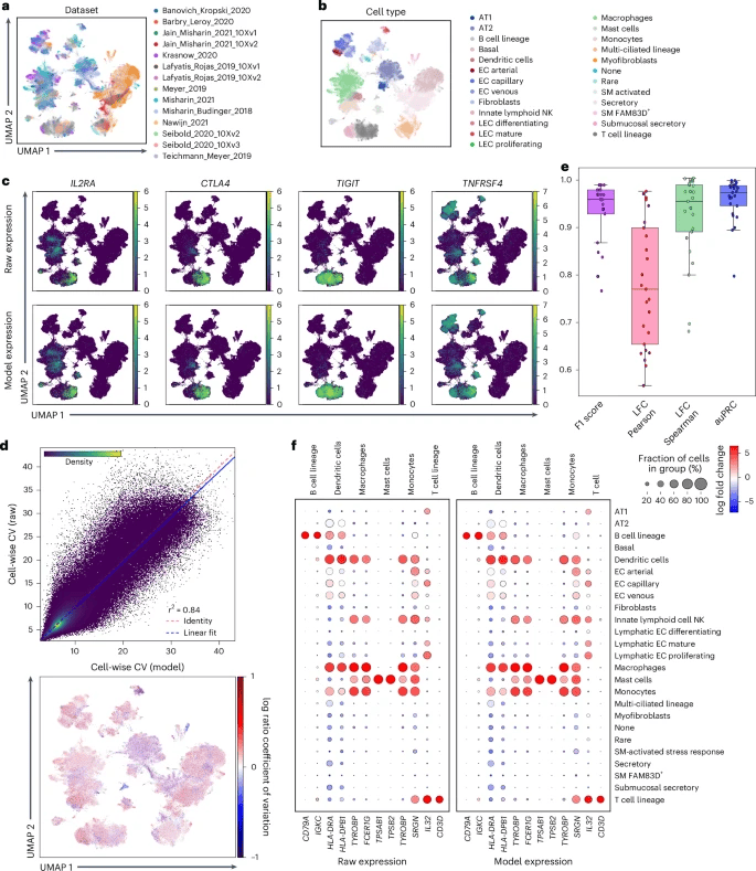 单细胞数据不再「海量难搬」，scvi-hub让实验室轻松调用模型与参考图谱