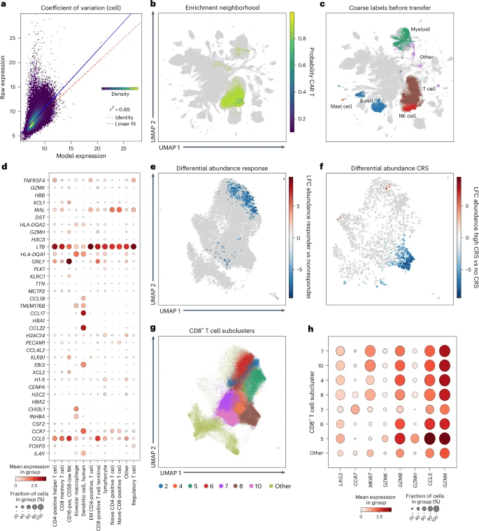 单细胞数据不再「海量难搬」，scvi-hub让实验室轻松调用模型与参考图谱