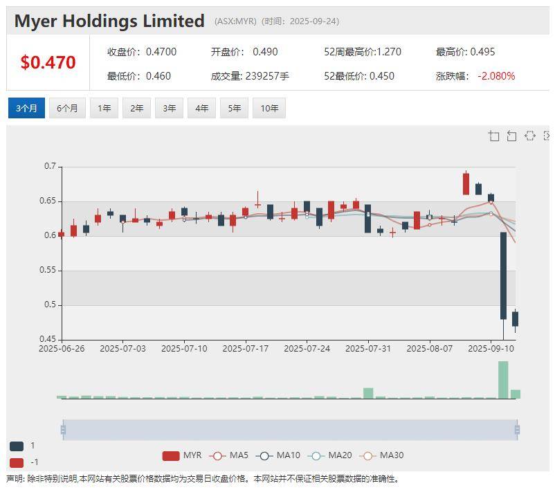 【新股上市】矿砂公司Everlast Minerals Ltd (ASX:EV8)挂牌澳交所 首秀暴涨55%