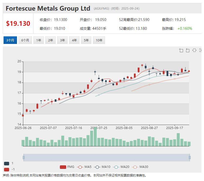 【新股上市】矿砂公司Everlast Minerals Ltd (ASX:EV8)挂牌澳交所 首秀暴涨55%