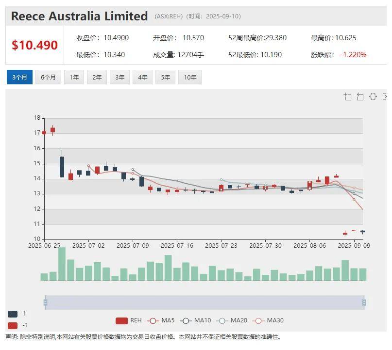 【新股上市】矿砂公司Everlast Minerals Ltd (ASX:EV8)挂牌澳交所 首秀暴涨55%