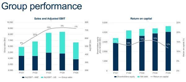【新股上市】矿砂公司Everlast Minerals Ltd (ASX:EV8)挂牌澳交所 首秀暴涨55%