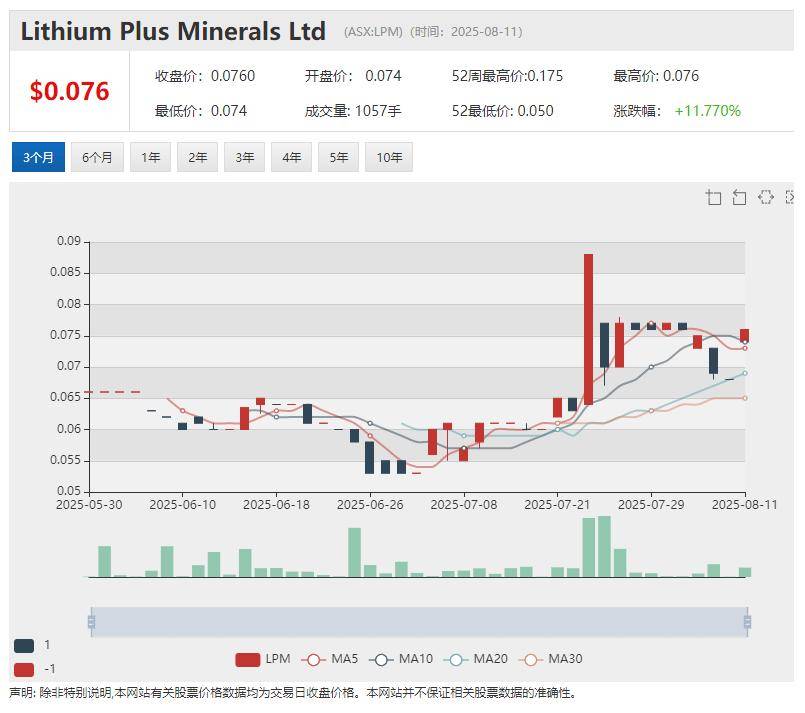 （ASX: LPM）继稀土铀矿之后Moonlight再添重磅金矿资产 计划携黄金与关键矿产项目组合澳交所上市