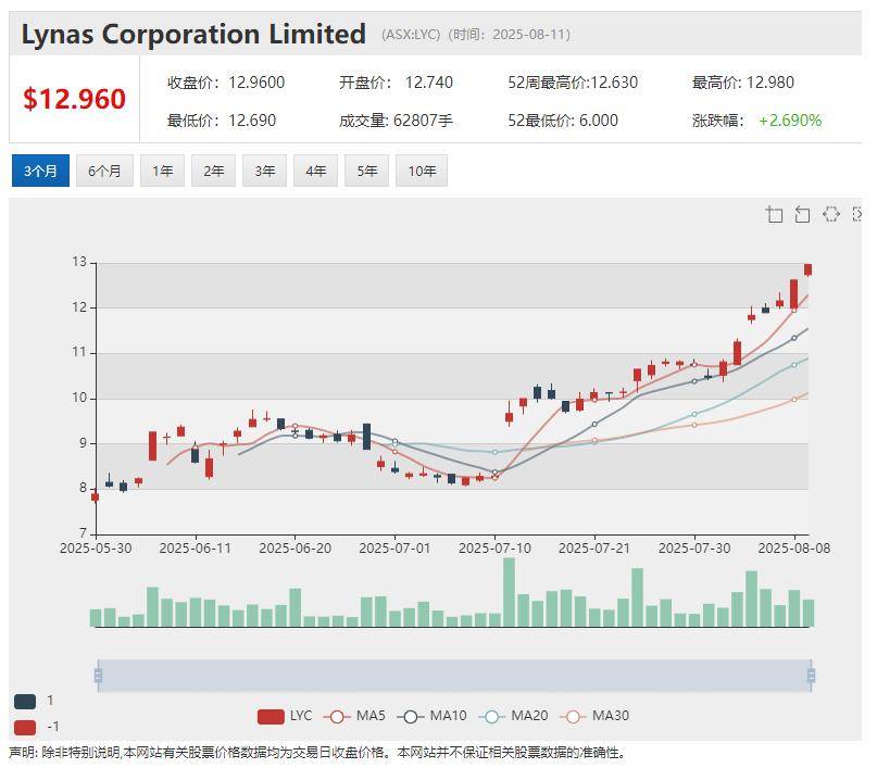 （ASX: LPM）继稀土铀矿之后Moonlight再添重磅金矿资产 计划携黄金与关键矿产项目组合澳交所上市