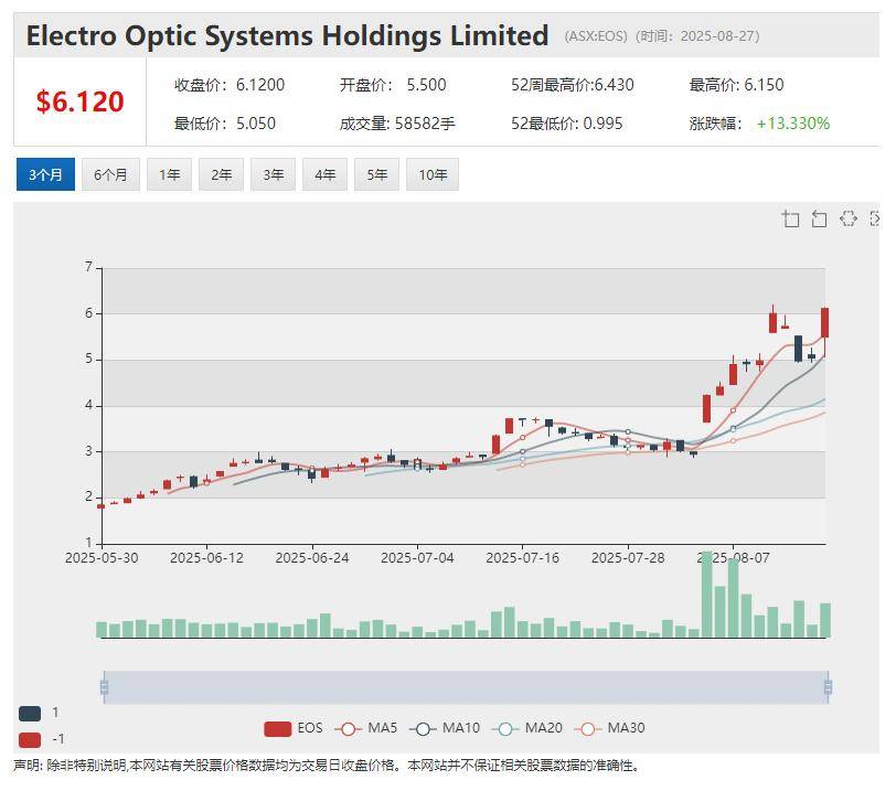 （ASX: LPM）继稀土铀矿之后Moonlight再添重磅金矿资产 计划携黄金与关键矿产项目组合澳交所上市