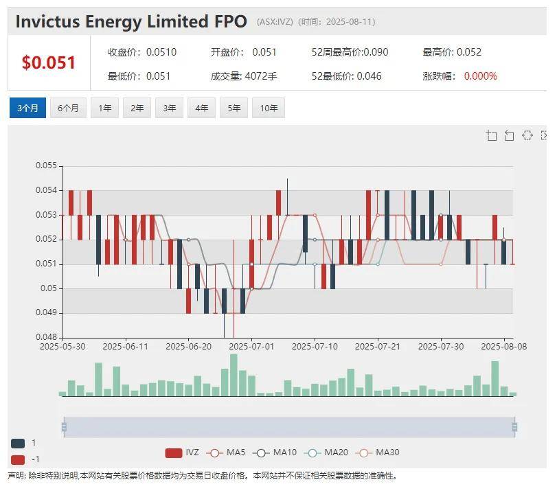 （ASX: LPM）继稀土铀矿之后Moonlight再添重磅金矿资产 计划携黄金与关键矿产项目组合澳交所上市