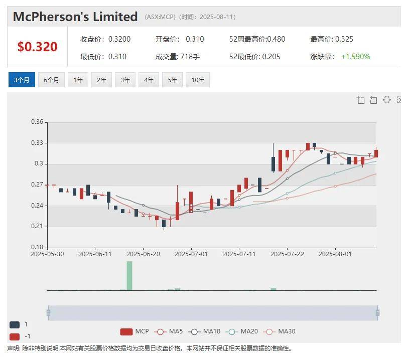 （ASX: LPM）继稀土铀矿之后Moonlight再添重磅金矿资产 计划携黄金与关键矿产项目组合澳交所上市