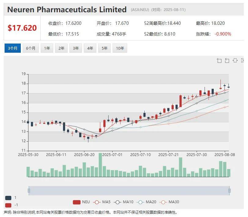 （ASX: LPM）继稀土铀矿之后Moonlight再添重磅金矿资产 计划携黄金与关键矿产项目组合澳交所上市