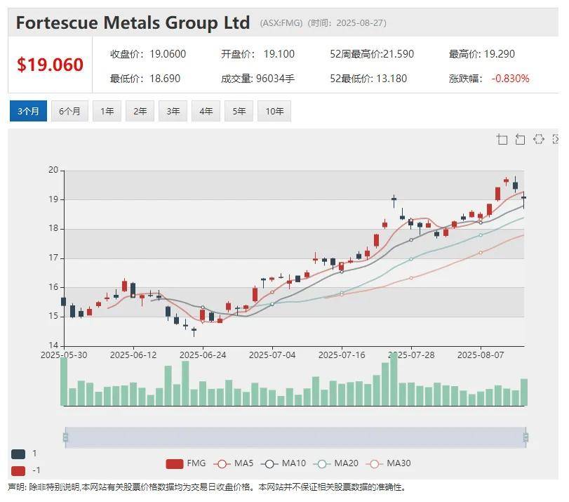 （ASX: LPM）继稀土铀矿之后Moonlight再添重磅金矿资产 计划携黄金与关键矿产项目组合澳交所上市