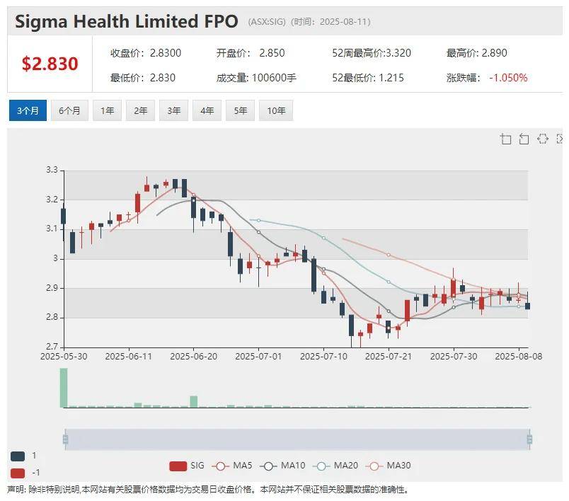 （ASX: LPM）继稀土铀矿之后Moonlight再添重磅金矿资产 计划携黄金与关键矿产项目组合澳交所上市