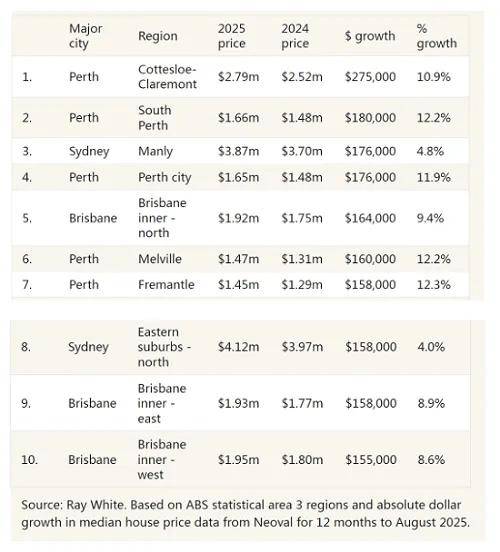 科技独角兽Firmus获英伟达重磅投资 计划明年登陆澳交所 与美国国防部签订新订单 DroneShield周三早盘股价逆市上行