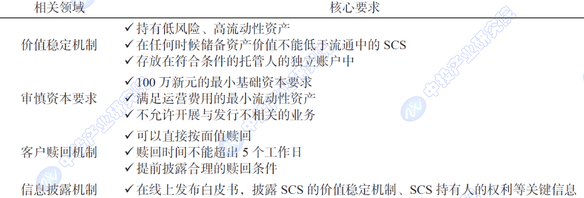 稳定币站上风口：全球监管密集落地，一文解析其影响与治理之道