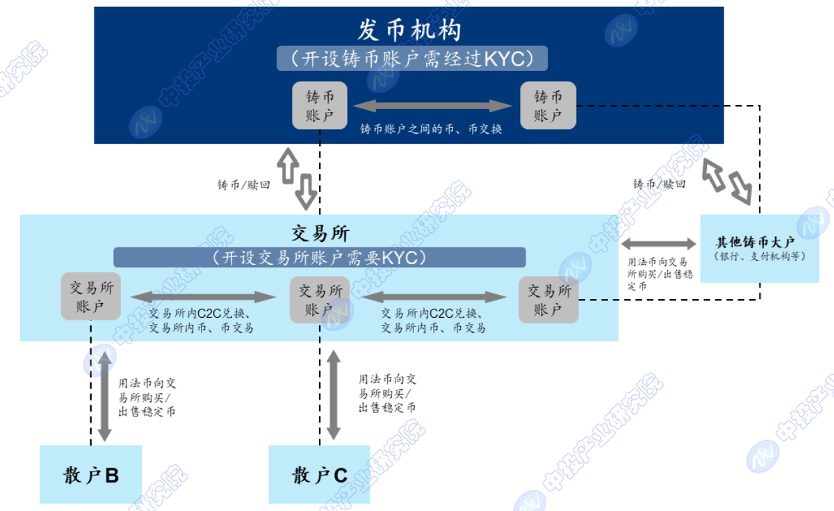 稳定币站上风口：全球监管密集落地，一文解析其影响与治理之道