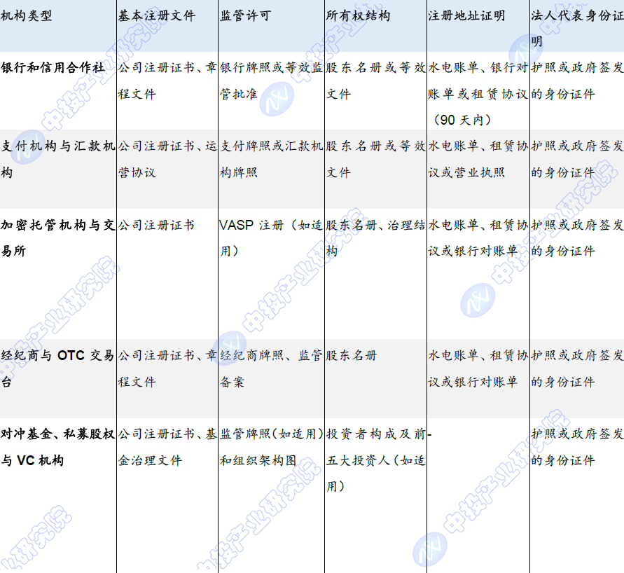 稳定币站上风口：全球监管密集落地，一文解析其影响与治理之道