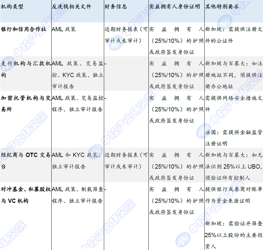 稳定币站上风口：全球监管密集落地，一文解析其影响与治理之道