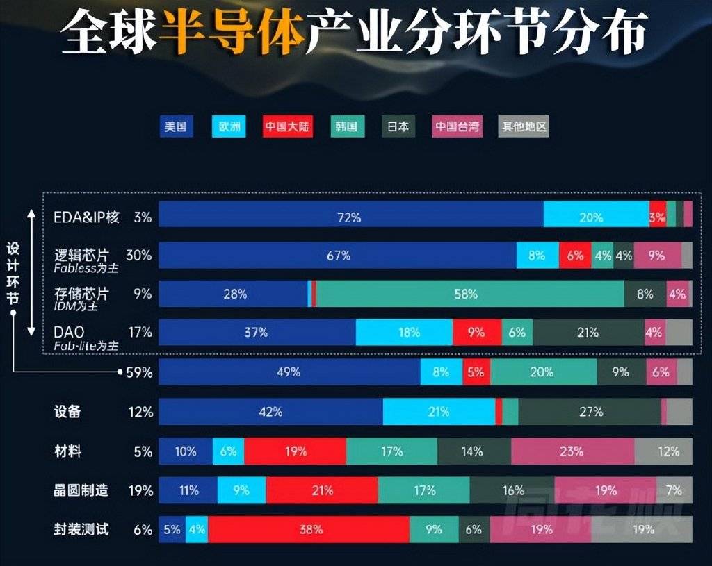 荷兰政府发现: 冻结闻泰股权事件并没按预期发展! 而是开始走向失控