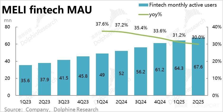 增长还是利润？“拉美阿里” Mercado 的抉择