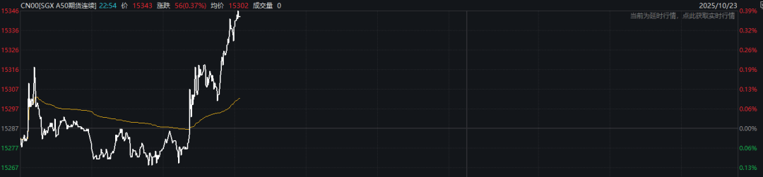 刚刚！中国资产，全线爆发！A50直线拉升