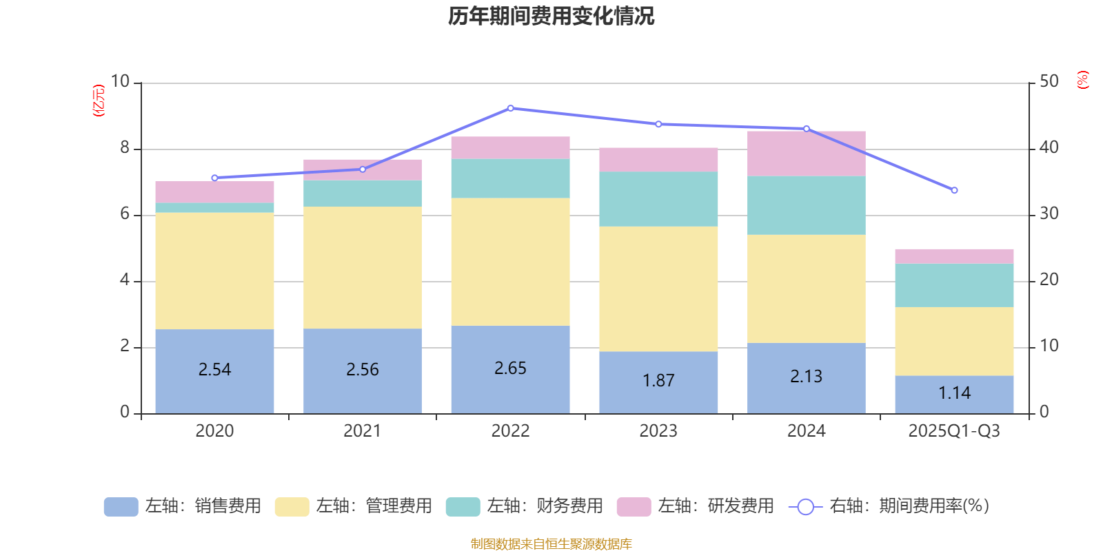 吉视传媒：2025年前三季度亏损3.46亿元
