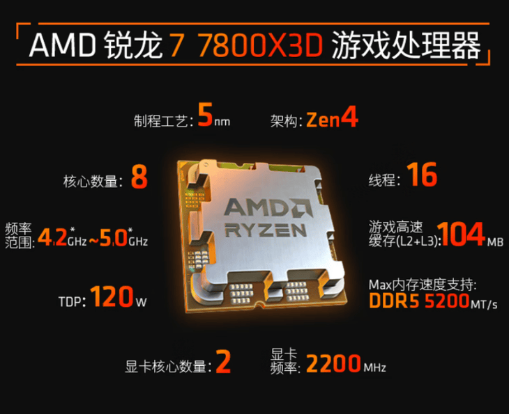 AMD 锐龙7800X3D遇上单条24GB内存“王炸组合”横空出世!