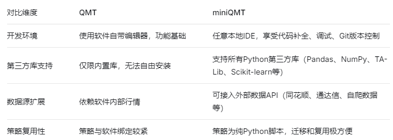 量化软件miniQMT深度解析：量化交易软件开通使用攻略！