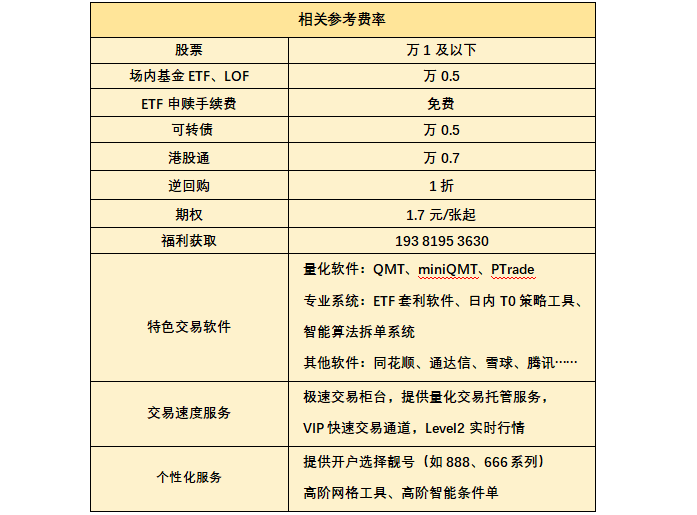 量化软件miniQMT深度解析：量化交易软件开通使用攻略！