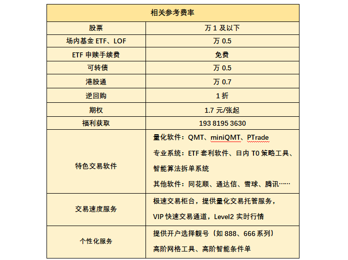 量化交易软件免费开通使用攻略：QMT/PTrade量化软件！