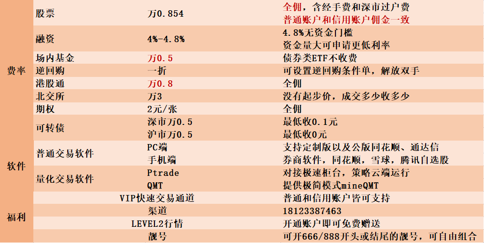 量化交易软件有哪些呢？怎么办理开通量化交易软件呀？