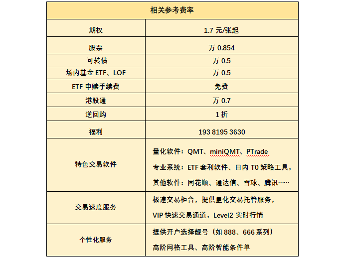 期权量化交易软件首选：QMT免费开通！期权高频策略软件！