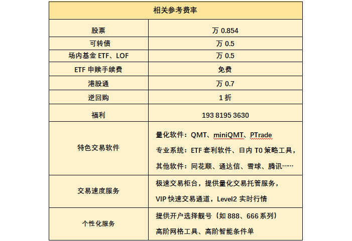 上海量化交易软件开通攻略！免费开通QMT/PTrade量化软件!